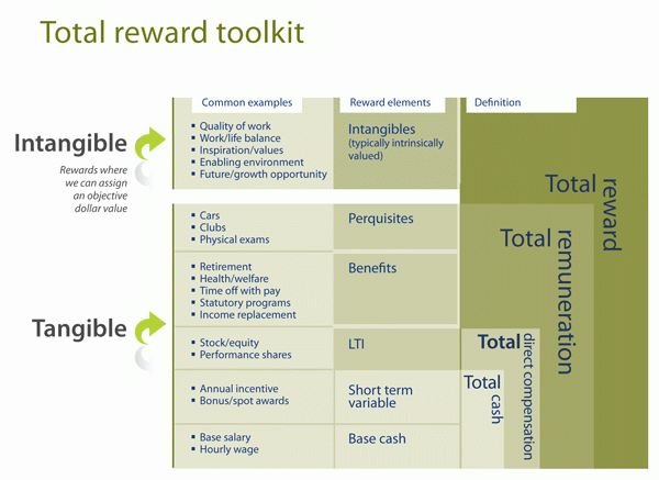 Pay Structure Design Smartreward Solutionssmartreward Solutions